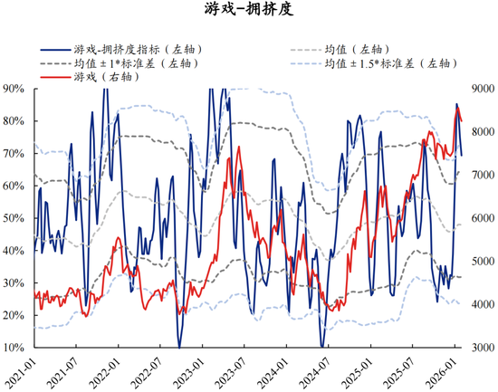 兴证策略张启尧团队：拥挤度已出现新老易位、高低易位