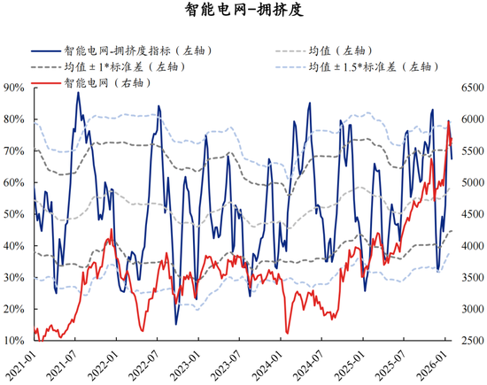 兴证策略张启尧团队：拥挤度已出现新老易位、高低易位