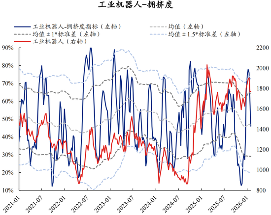 兴证策略张启尧团队：拥挤度已出现新老易位、高低易位