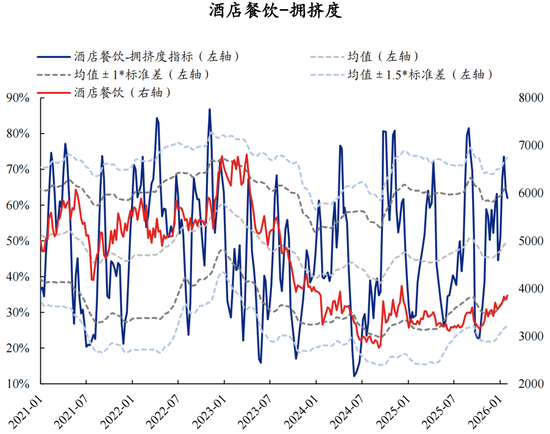 兴证策略张启尧团队：拥挤度已出现新老易位、高低易位