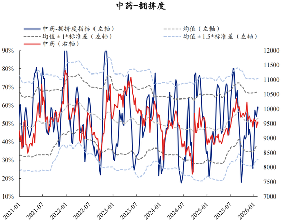 兴证策略张启尧团队：拥挤度已出现新老易位、高低易位