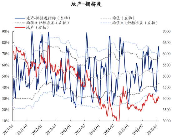 兴证策略张启尧团队：拥挤度已出现新老易位、高低易位
