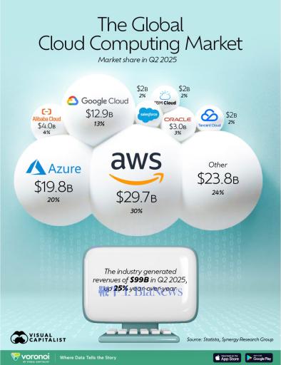 甲骨文「暴涨与暴跌」背后：万字解密AI豪赌困局