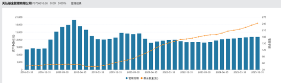 我天！百亿基金经理，突然离职了！！