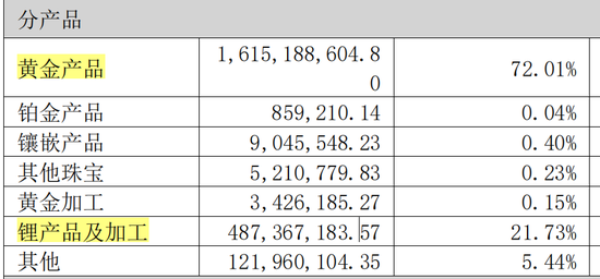 2.54亿元借款逾期，45个账户被冻！002731，被证监会立案