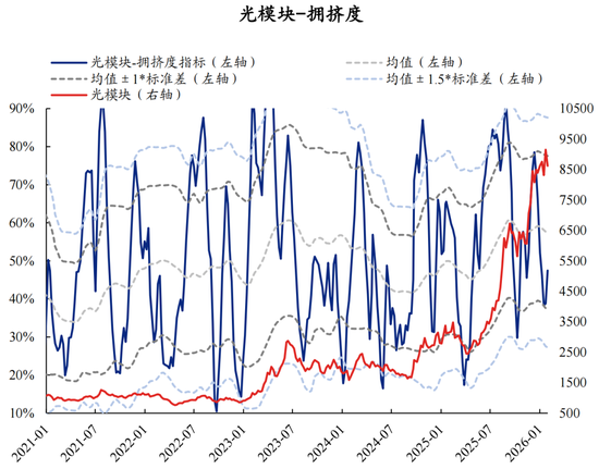 兴证策略：拥挤度已出现新老易位、高低易位