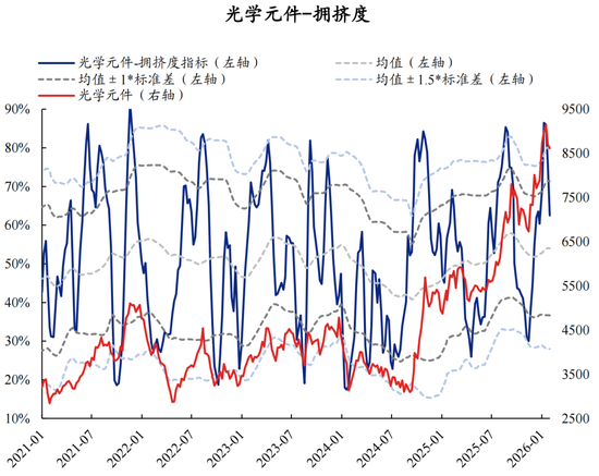兴证策略：拥挤度已出现新老易位、高低易位