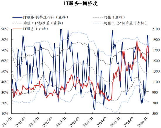 兴证策略：拥挤度已出现新老易位、高低易位