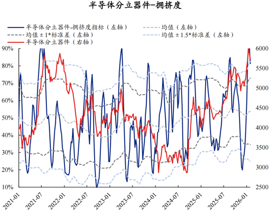 兴证策略：拥挤度已出现新老易位、高低易位