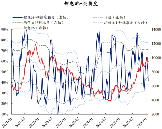 兴证策略：拥挤度已出现新老易位、高低易位