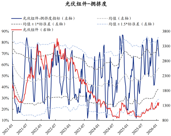 兴证策略：拥挤度已出现新老易位、高低易位