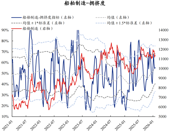 兴证策略：拥挤度已出现新老易位、高低易位