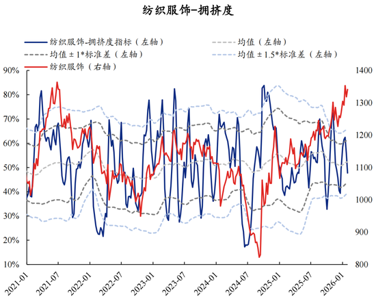 兴证策略：拥挤度已出现新老易位、高低易位