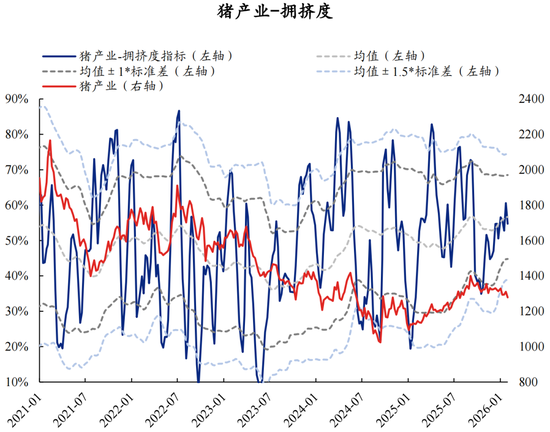 兴证策略：拥挤度已出现新老易位、高低易位