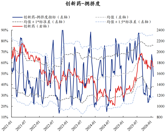 兴证策略：拥挤度已出现新老易位、高低易位