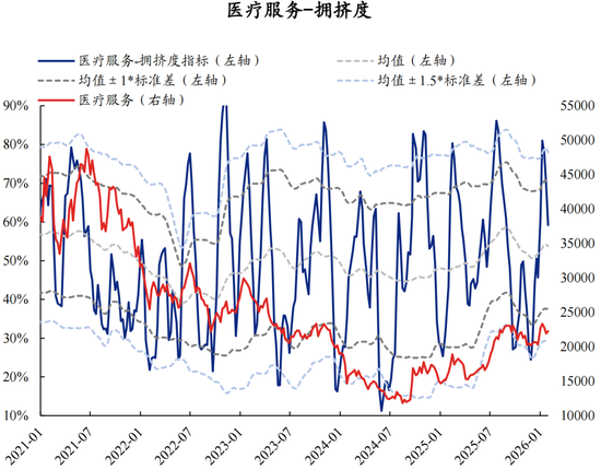 兴证策略：拥挤度已出现新老易位、高低易位