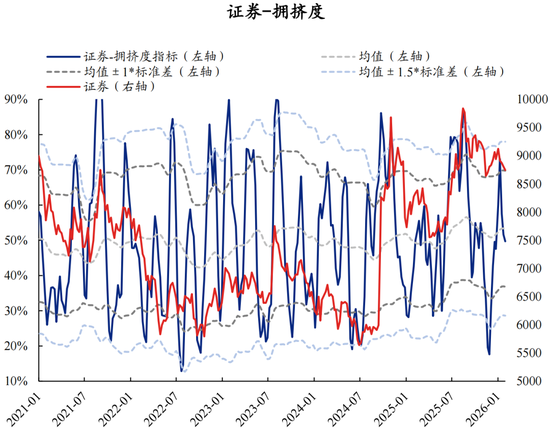 兴证策略：拥挤度已出现新老易位、高低易位