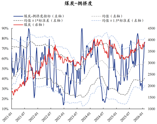 兴证策略：拥挤度已出现新老易位、高低易位