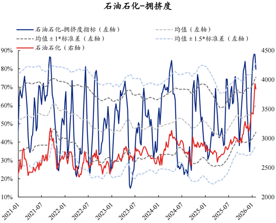 兴证策略：拥挤度已出现新老易位、高低易位