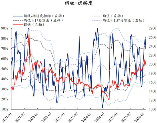 兴证策略：拥挤度已出现新老易位、高低易位