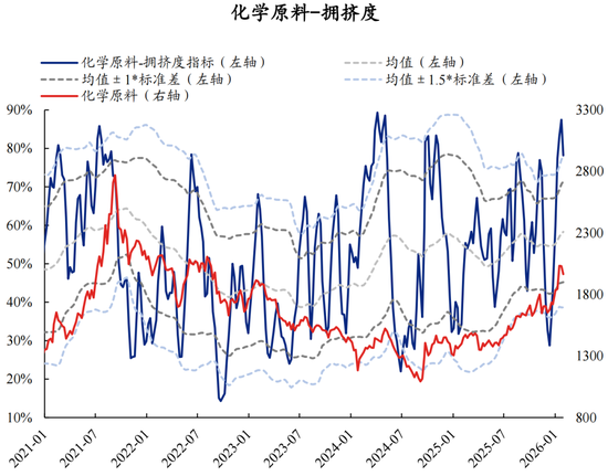 兴证策略：拥挤度已出现新老易位、高低易位