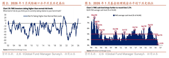 招商证券：当前时点坚定看好恒生科技的六大理由