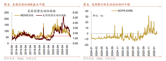 招商证券：当前时点坚定看好恒生科技的六大理由