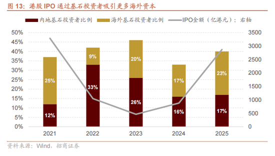 招商证券：当前时点坚定看好恒生科技的六大理由
