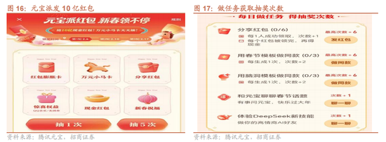 招商证券：当前时点坚定看好恒生科技的六大理由