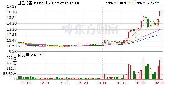 浙江龙盛：目前公司还原物的产能大概在2万吨/年