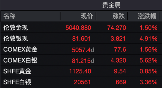 深夜！美元大跌，黄金、白银飙涨！英国“黑天鹅”突袭！