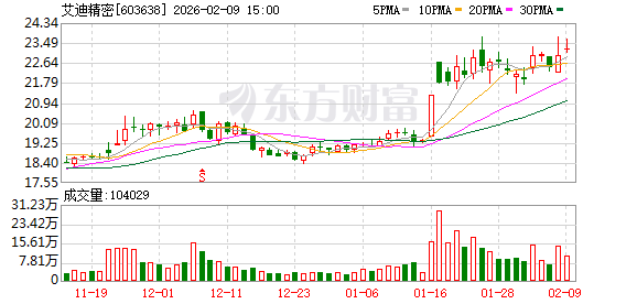 艾迪精密：2026年对海外客户的供货规模有望进一步提升