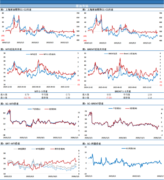 周一消息面较为平静，油价仍震荡中收涨