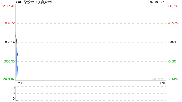 黄金、白银回升要不要持仓过节？