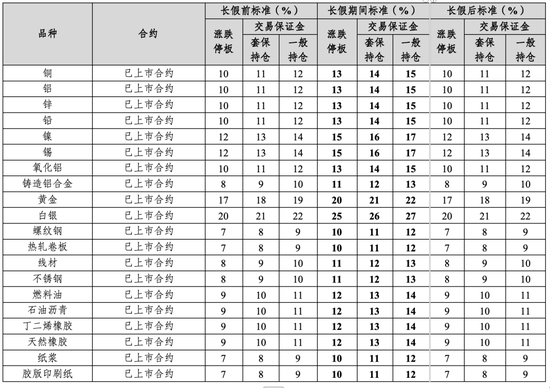 注意！交易所出手，涉及25个品种→