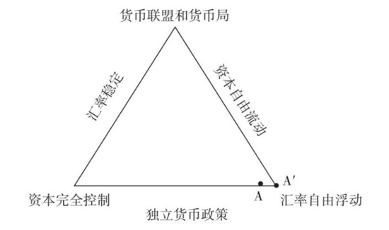 中金缪延亮：关于资本账户的若干迷思