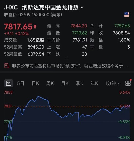 黄金、白银，巨震！美联储发声，事关降息！