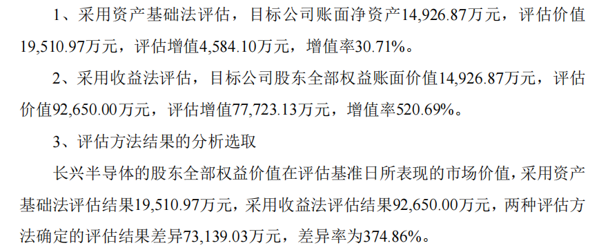 亏损下高溢价押注半导体，盈新发展5.2亿跨界收购迷局