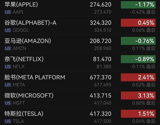 马斯克，宣布大消息！科技股大涨！白宫：正下调对这国“对等关税”