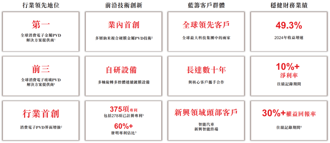 维达力冲击港股IPO，为苹果、三星、华为供货，全球最大消费电子金属组件PVD界面增强解决方案提供商