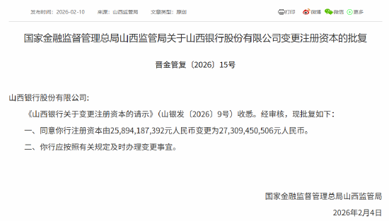 山西银行注册资本获批增至273.09亿元