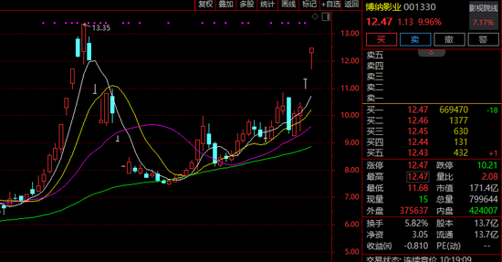300182，20%涨停！超130万手买单封板！AI应用概念异动