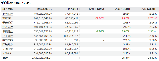 红利低波ETF华泰柏瑞（512890）近20个交易日吸金31.5亿 机构：高股息策略或仍受青睐！