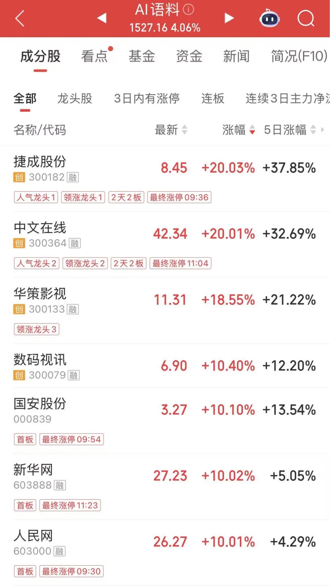 A股新概念爆发！“去年DS，今年SD”