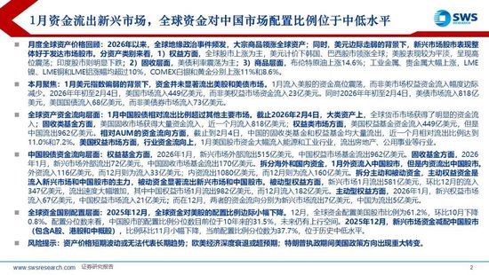 申万宏源策略：1月资金流出新兴市场，中国市场配置位于中低水平