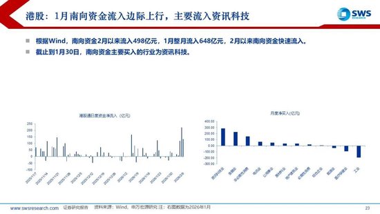 申万宏源策略：1月资金流出新兴市场，中国市场配置位于中低水平