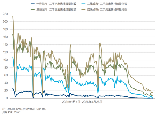 全国房价止跌信号初现