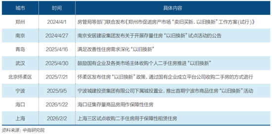 全国房价止跌信号初现