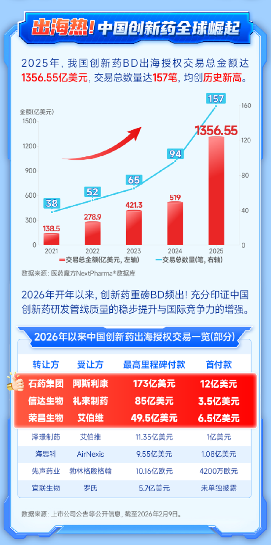88.5亿美元，信达生物七度牵手礼来！核爆级BD密集落地，港股通创新药机会来了？