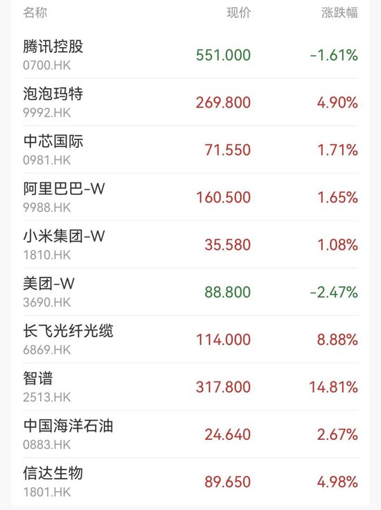大模型第一股，一度涨超21%